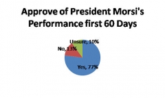 Morsi Ratings 1