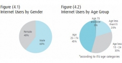 Internet-Economy-report