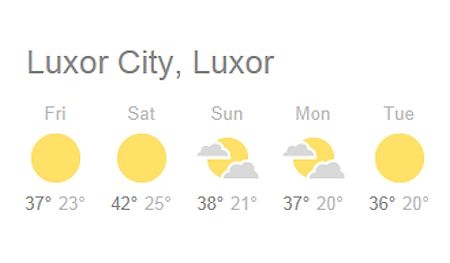 Weather for Easter - Luxor