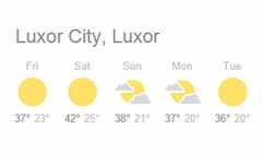 Weather for Easter - Luxor