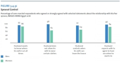 spousal control-chart