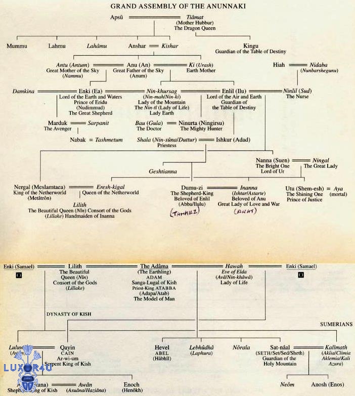anunnaki