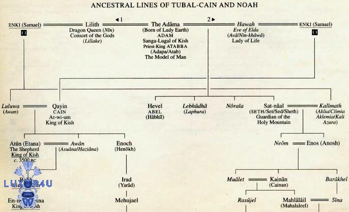 anunnaki 2